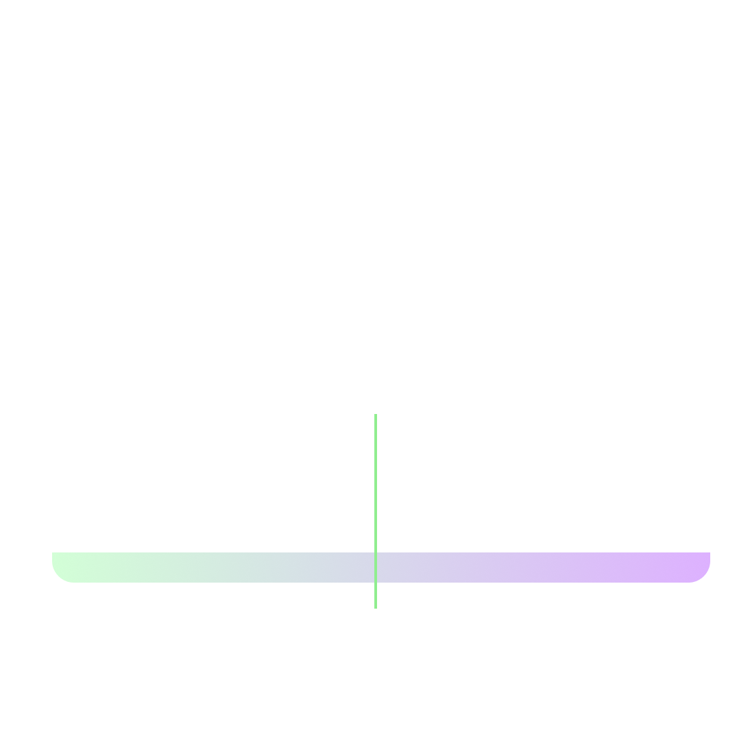 Upptäck din inre ålder
